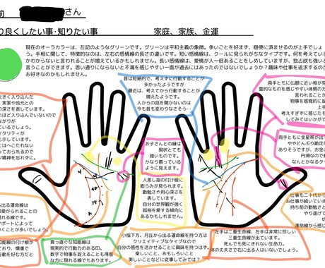 手書き鑑定書でお悩みを解決します 聞いても忘れてしまいがちな鑑定結果をPDFデータにしませんか イメージ1