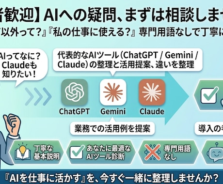 AIの基本から活用法まで整理します 「AIって結局なに？」その疑問、一緒に整理しましょう イメージ1
