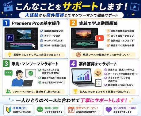 初心者大歓迎！！本日対応可！動画編集を教えます プレミアプロや案件獲得を目指す方をご丁寧にサポートします！！ イメージ2
