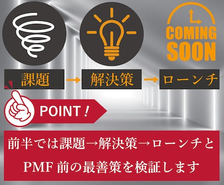 新規事業の真髄、ブラッシュアップします 課題→解決→市場参入→スケール拡大・成長を順を追い当てはめる イメージ2