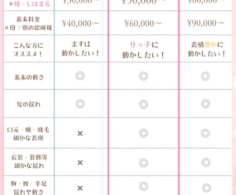 ふわうるぷる♥なLive2Dモデリングします 予算に合わせて調整可能！瞳までかわいいふわふわなモデリング✦ イメージ2