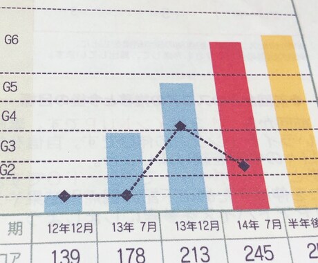 必見✅「根本」のリスニング力あげた英語学習教えます 「本質的」TOEIC・英語全般に使える《リスニング勉強法》 イメージ1