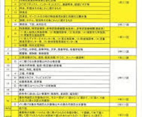消防法施行別表第一暗記用データ譲ります Anki用のコレクションパッケージデータです イメージ1