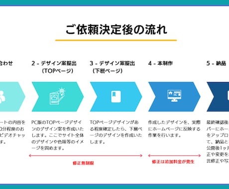 丸投げOK｜世界観を重視したHP作成致します お客様の事業や雰囲気などの魅力を最大限に発揮するサイト制作 イメージ2
