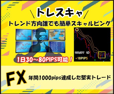 完全無裁量の独自手法を特別に教えます 負債を抱えたトレーダーが専業になれた手法 イメージ1