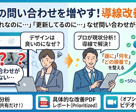 HPへの問い合わせを増やす導線改善を提案します 問い合わせが来ないのは、デザインのせいではありません イメージ1