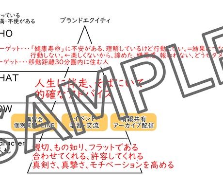 60分で片足起業！起業アイデアを創出します 何から始める？あなたの好きをカタチにして起業しませんか。 イメージ2