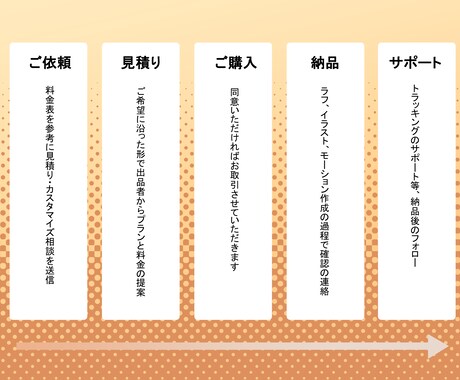 Vtuberのキャラデザからモデリングまで承ります 高可動域と滑らかな物理演算をご希望のお値段で イメージ2