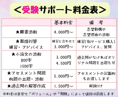 助産学校の受験をサポートします 願書、小論文、面接、アセスメント、過去問などの対策・添削 イメージ2