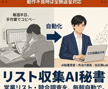 営業リスト・競合情報を毎朝AI秘書が自動収集します 毎朝3分でCSV／Windowsダブルクリック起動で即運用 イメージ1