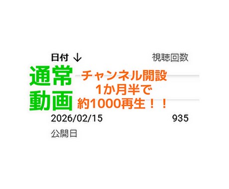 YouTubeに選ばれる！動画拡散戦略を教えます マネは不要！独自思考でショート1000再生へ繋げる逆転戦略 イメージ2