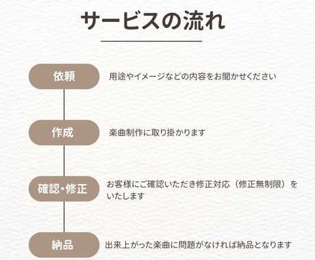 オリジナル曲、作詞作曲編曲します あなたのためのオリジナル曲を作ります！ イメージ2