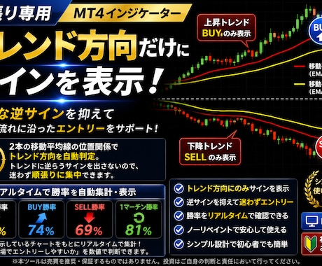 トレンド相場を自動分析し勝率も表示します 順張りサインの勝率と相場状態を自動で数値表示 イメージ1