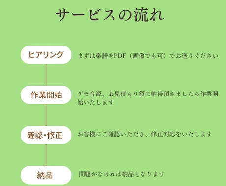 ピアノ演奏・伴奏音源を生演奏&良音質で制作します 生演奏であなたの「歌いやすい」「演奏しやすい」に寄り添います イメージ2