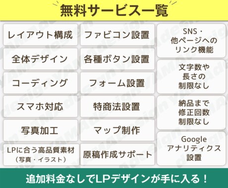 集客につながるオーダーメイドLPを制作します 売りたい商品・サービスの訴求を強化します。 イメージ2