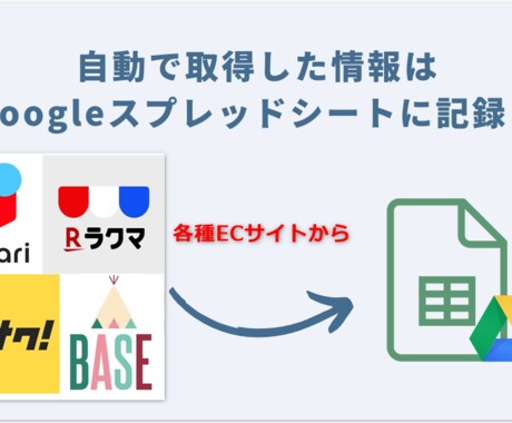 GASでスクレイピング自動化します GoogleスプレッドシートGASによるスクレイピング自動化 イメージ1
