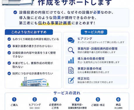 5名限定！ものづくり補助金の事業計画書作成をします ココナラ出品記念価格！ヒアリングから対応。最短1週間で納品！ イメージ2