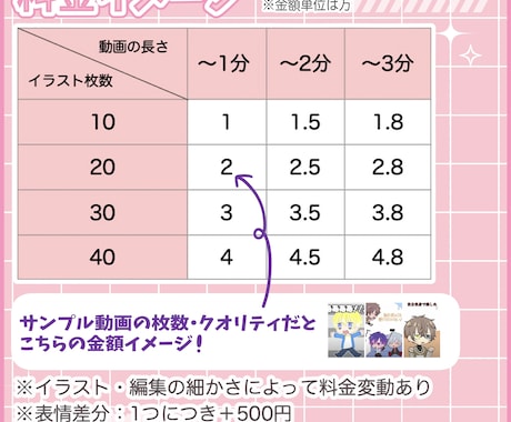ミニキャラの手書き切り抜きを作成します 活動者さま向けの手描き切り抜き動画を作成します✨ イメージ2