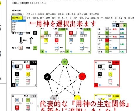 奇門遁甲システムExcel版を販売します 難しい奇門遁甲盤が瞬時に自動で作盤されます！ イメージ2
