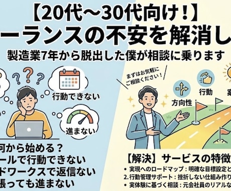 フリーランスになりたい20代の悩み相談乗ります スクール卒業後何すればいいかクラウドワークスで返信が来ない イメージ1