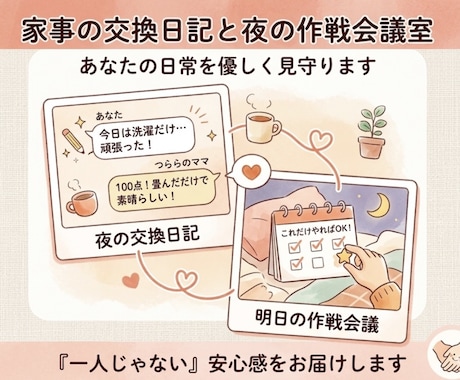 家事の交換日記&作戦会議室。日常を優しく見守ります 家事の孤独をなくしたい！寄り添い見守る「お家の相棒」 イメージ1