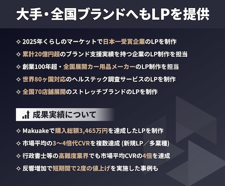 実績150件｜思わずポチりたくなるLPを作成します マーケ・ライティング・デザインを融合させた成果重視のLP作成 イメージ2