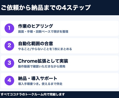 Chrome拡張でブラウザの手作業を自動化します 毎日のコピペ・転記・チェック作業を、拡張機能で丸ごと自動化 イメージ2
