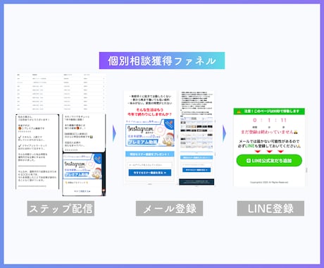 5名限定:3万円でUTAGE構築代行を行います UTAGEを導入したいけどやり方がわからない方へ イメージ2