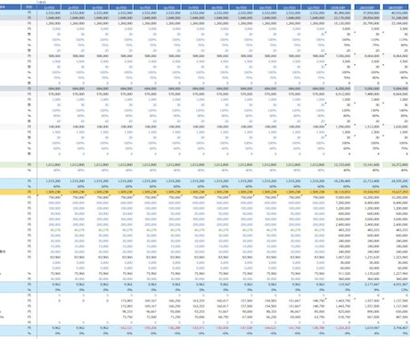 財務3表の事業計画テンプレートをご提供します 銀行借入で使ったエクセルの事業計画【飲食店のケース】 イメージ2