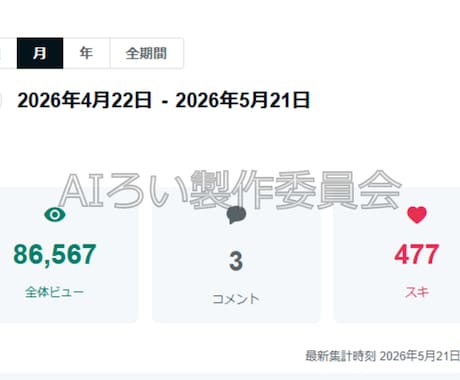 160万PVの現役note運営ライターが制作します 有料記事への導線や読まれる記事を現役ライターが制作 イメージ2