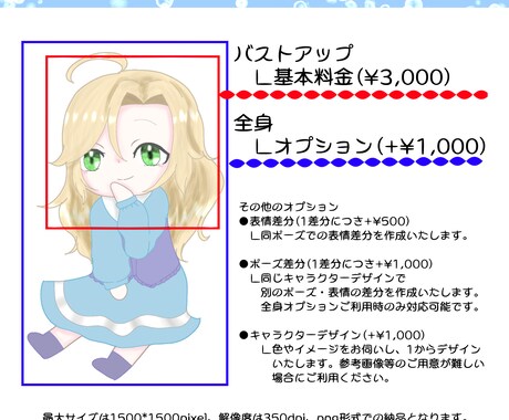 かわいいデフォルメイラスト、作成いたします TRPGやグッズ製作、動画素材、SNSアイコンなどに！ イメージ2