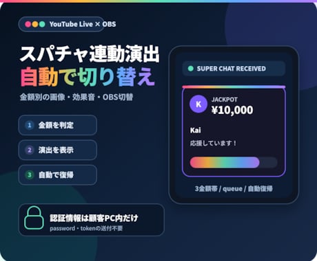 YouTubeライブのスパチャ連動演出を構築します 金額別の画像・効果音・OBS切替をローカル環境で自動化 イメージ1