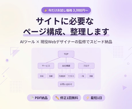 サイトに必要なページ構成、整理します 「何ページ必要？」を一緒に考えて、サイトマップにまとめます。 イメージ1