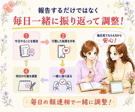 起業初心者の行動を性格に合わせて習慣化します 起業準備・発信・集客が続かない女性を30日伴走♪ イメージ2