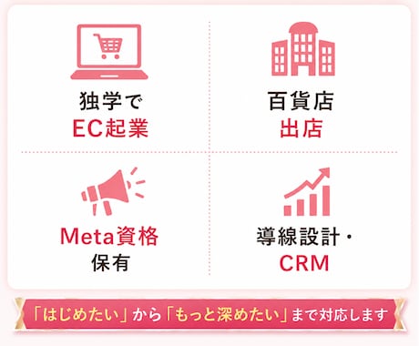 起業相談｜「何から始めるか」を一緒に整理します 百貨店出店ブランドオーナーが直接サポート イメージ2