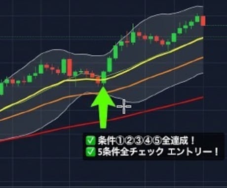 スマホのみFXスキャル完全無裁量手法教えます 大ボリューム、全55ページFX完全バイブルになります。 イメージ2