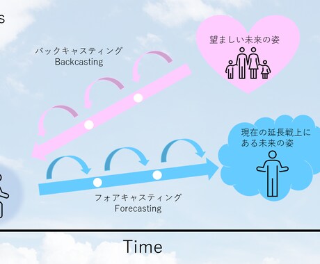 未来分析＝＞未来からのアドバイスメッセージ伝えます 幸せを掴んだ将来のあなたから今のあなたに必要なアドバイスを イメージ2