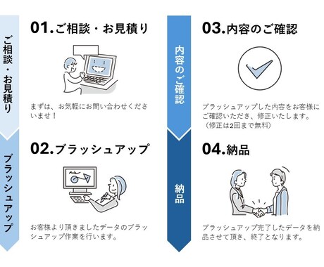OP記念特価！パワポのブラッシュアップします 現役デザイナーがあなたの資料を伝わるスライドにします！ イメージ2