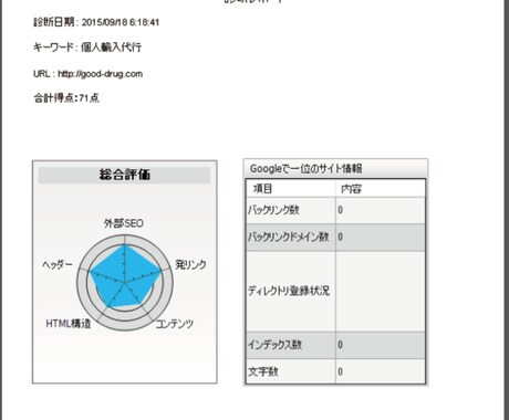 ホームページの解析(SEO対策) イメージ1