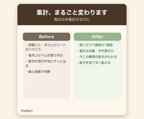 自動で集まる業務ダッシュボードを作ります 毎月の集計をゼロに｜経営の数字を1画面に自動集約 イメージ2