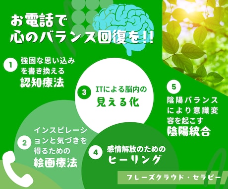 心のバランスを回復する電話案内をいたします 脳科学者開発の右脳左脳セラピー（認知療法+絵画療法＋α） イメージ1