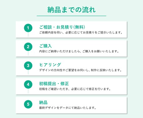 分かりやすく、伝わるチラシをデザインします 丁寧にヒアリングしながら、一緒にイメージを形にしていきます。 イメージ2