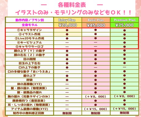 Vtuberキャラデザ～モデリング全行程制作します あなたの理想のVtuber導入まで完全サポートします！ イメージ2