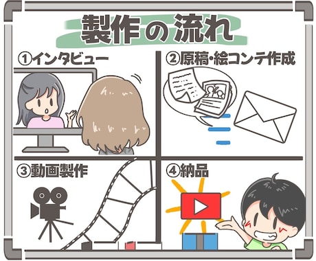 ビジネス成功の鍵は自己紹介！『動く名刺』が伝えます 最も頼れるあなたの相棒 ✨ あなたの魅力をしっかり伝えます！ イメージ2