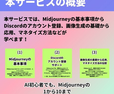 初心者向けにAI画像の作成方法をコンサルします Midjourneyなどの操作方法をコンサル イメージ2