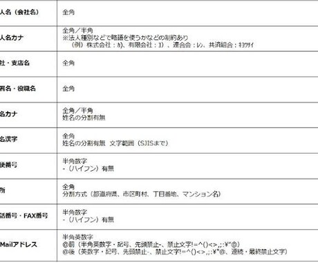 文字起こし、データ入力代行します イメージ1