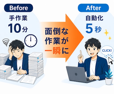繰り返すExcel作業を自動化・効率化します その手作業、もう不要。最短即日で自動化します イメージ2