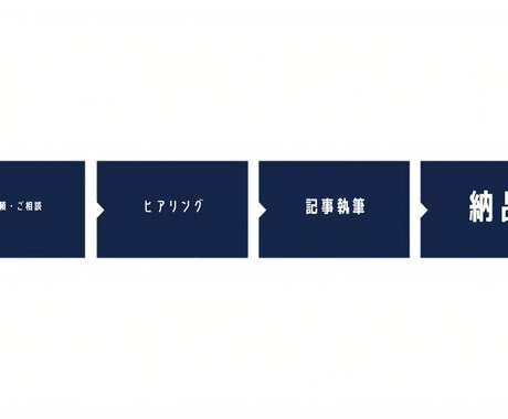 ブログ記事をSEOを意識して作成します 時間がない方へ。最短24時間で納品します イメージ2