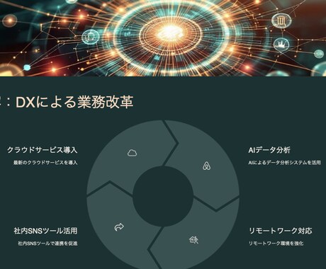 最先端AI×デザインで伝わるプレゼン資料作成します 目的に合ったプレゼン資料をスピーディかつ丁寧に仕上げます。 イメージ2