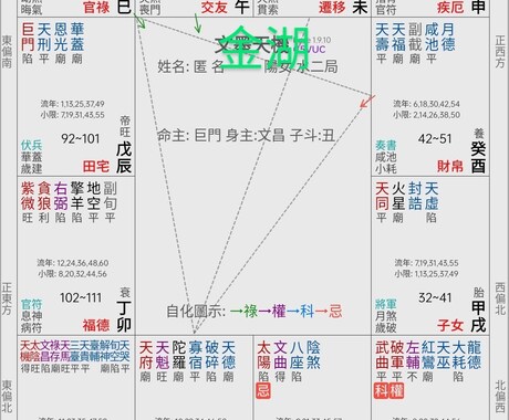 本場◎代々受け継いた命理学で12項目を鑑定します 1日2名様限定●2000字以上詳しく鑑定します イメージ1